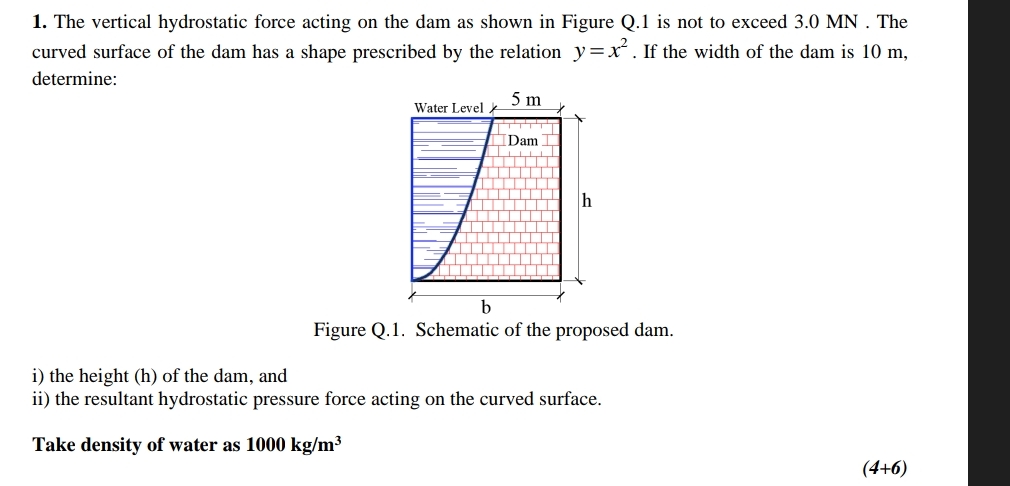 The vertical hydrostatic force acting on the dam