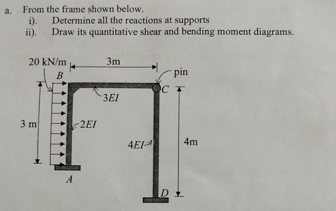 a . From the frame shown below. i ) . Determine
