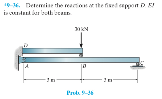 * 9 - 3 6 . Determine the reactions at the fixed
