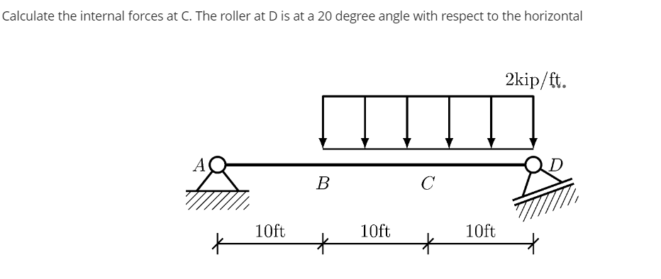 Calculate the internal forces at C . The roller