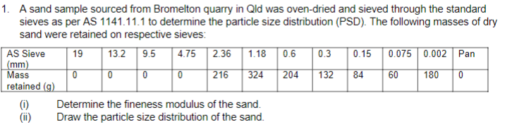 A sand sample sourced from Bromelton quarry in