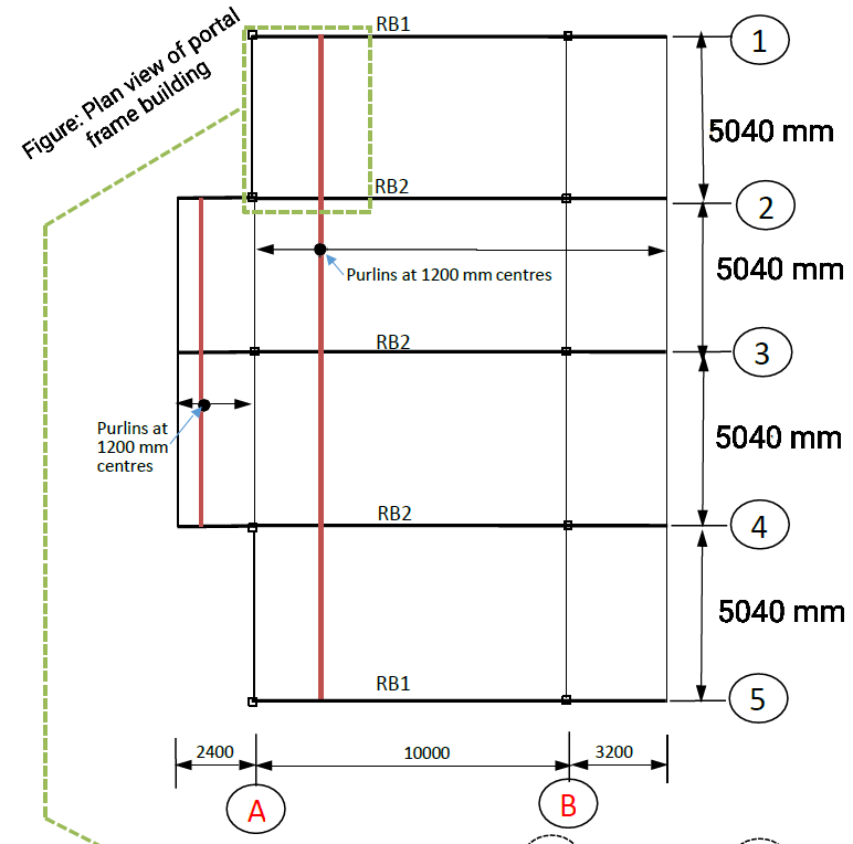 NOTES: 1 Structural elements supporting more than