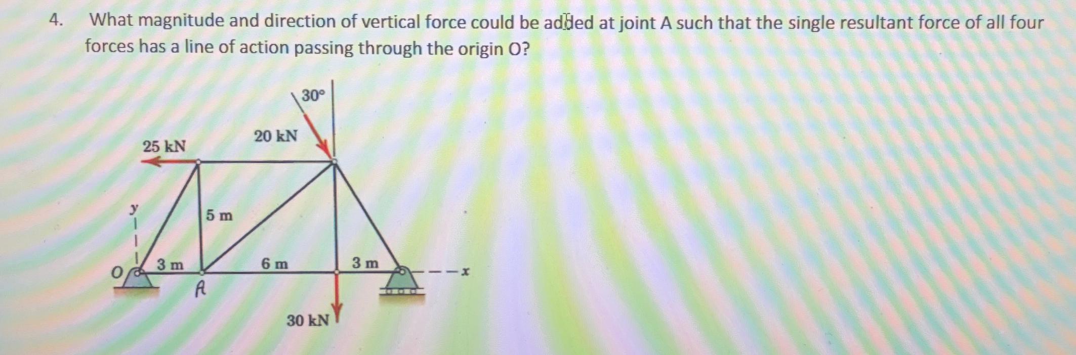 What magnitude and direction of vertical force