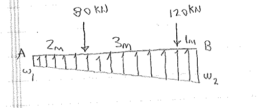 find w 1 and w 2 then draw shear and moment
