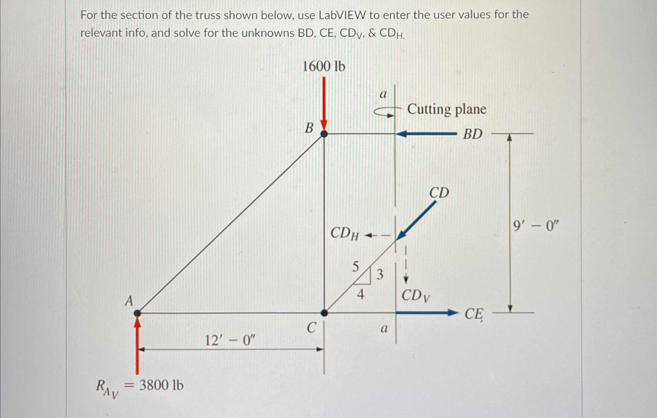 For the section of the truss shown below, use