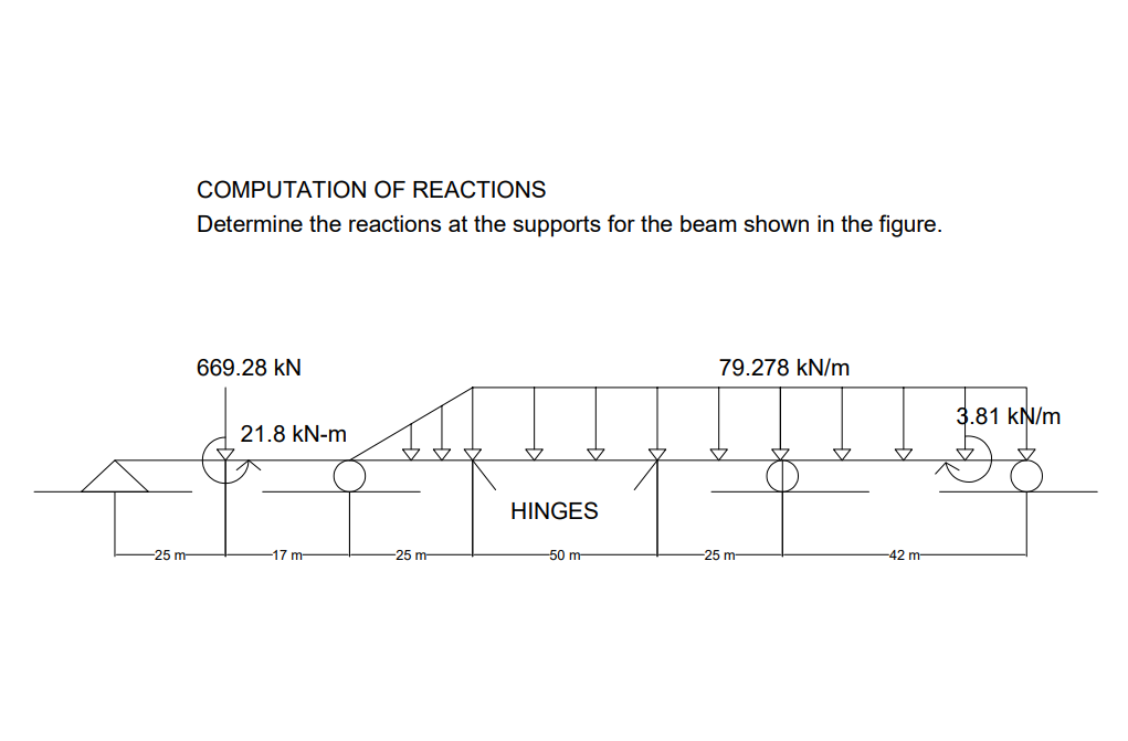 COMPUTATION OF REACTIONS Determine the reactions
