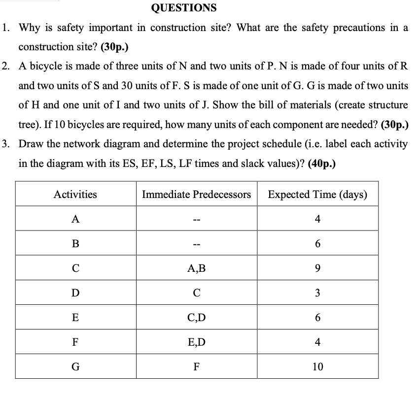 1 - Why is safety important in construction site?