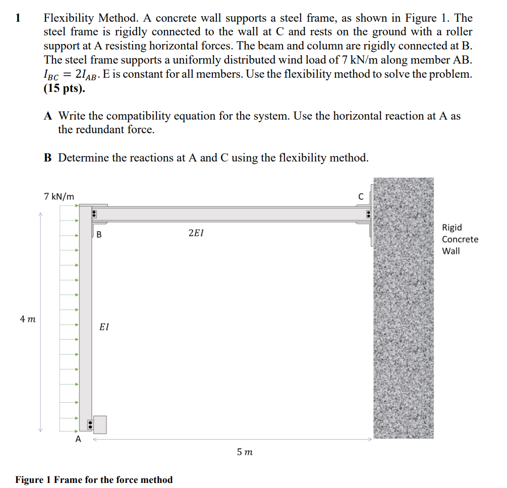 1 Flexibility Method. A concrete wall supports a