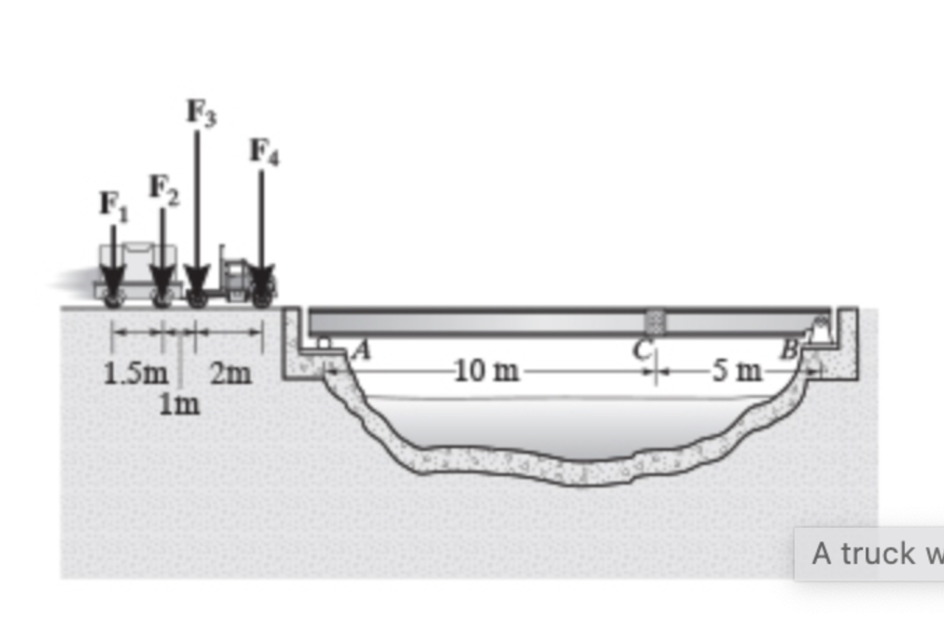 The truck and trailer exerts the wheel reactions