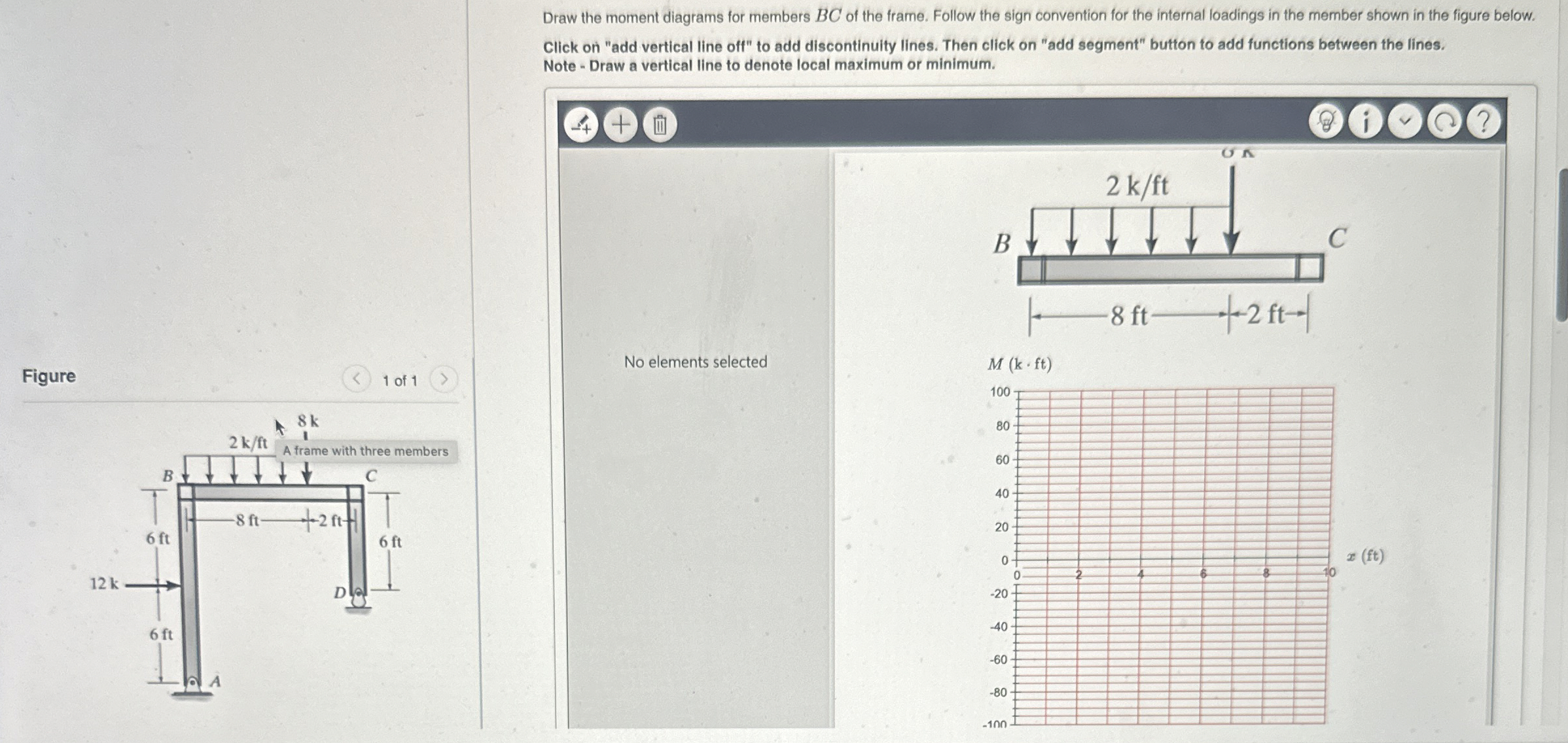 Draw the moment diagrams for members B C of the