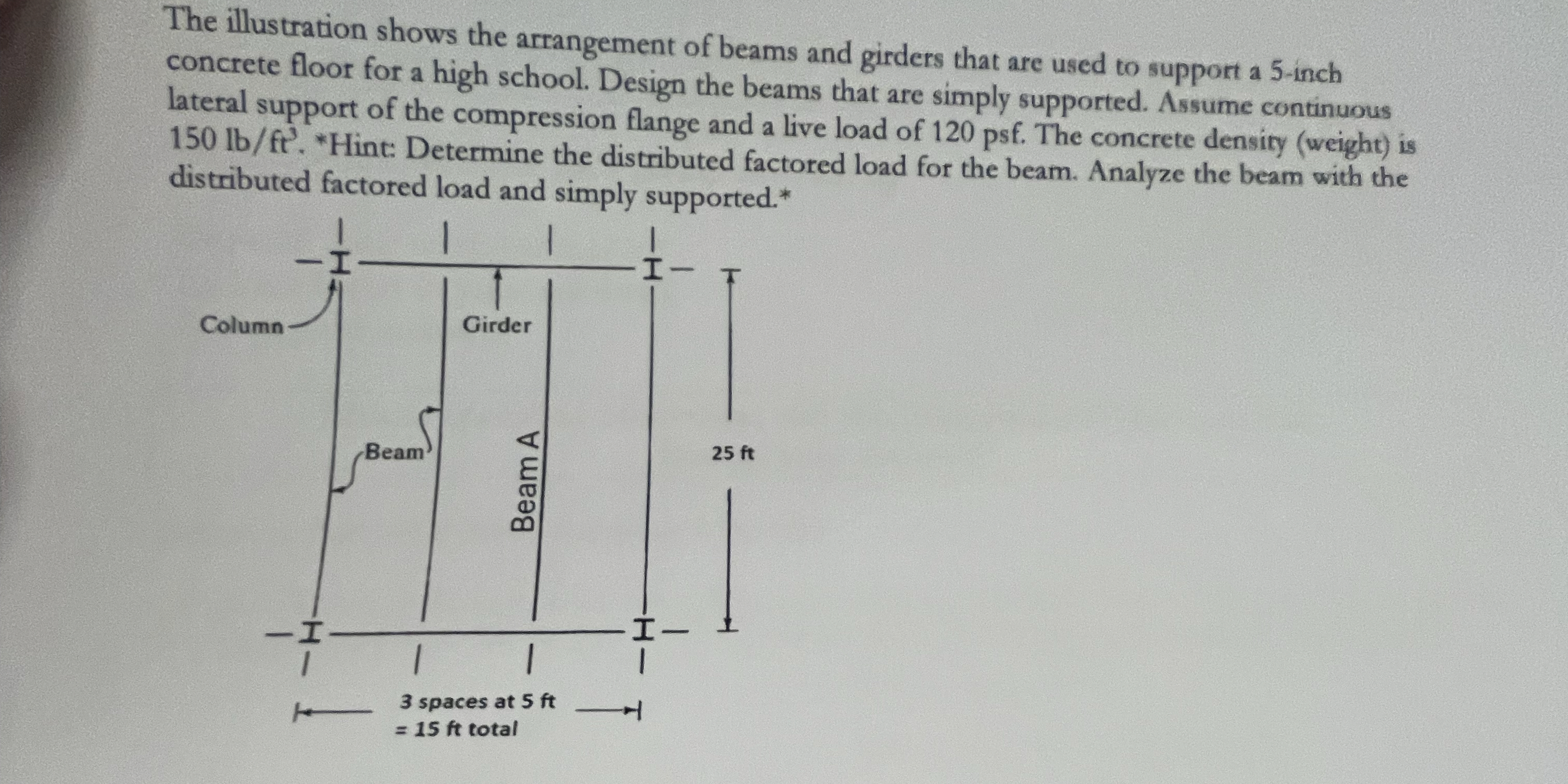 The illustration shows the arrangement of beams