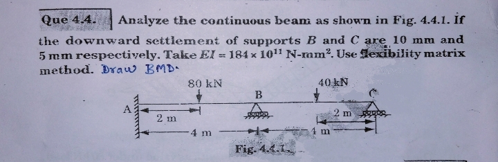 ? transformation into conjugate beam is