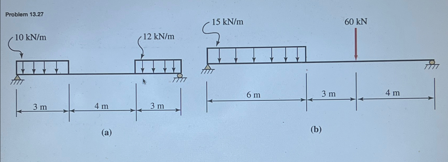 Draw complete shear and moment diagrams