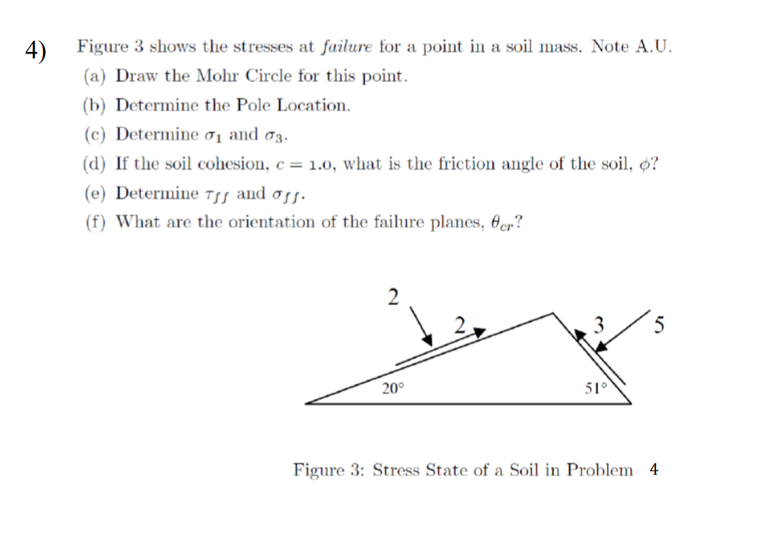 Figure 3 shows the stresses at failure for a