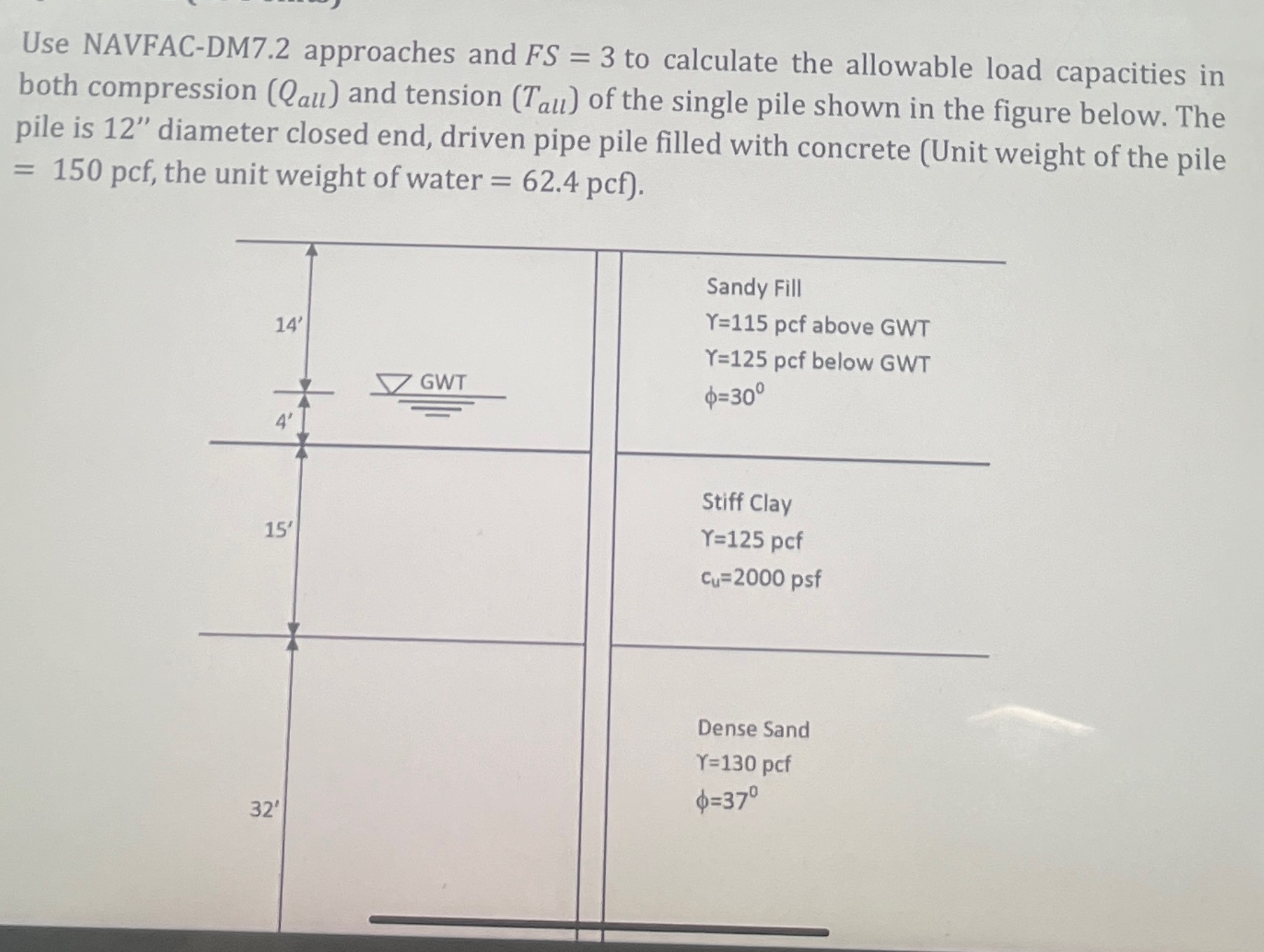 Use NAVFAC - DM 7 . 2 approaches and F S = 3 to
