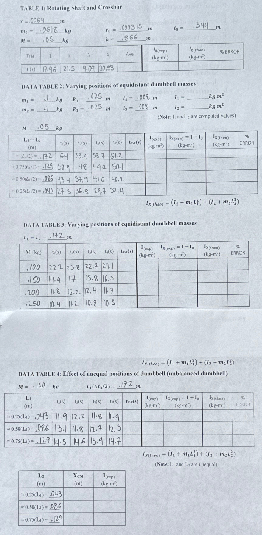 Fill in all remaining blanks on all the tables