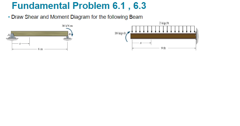 Fundamental Problem 6 . 1 , 6 . 3 - Draw Shear