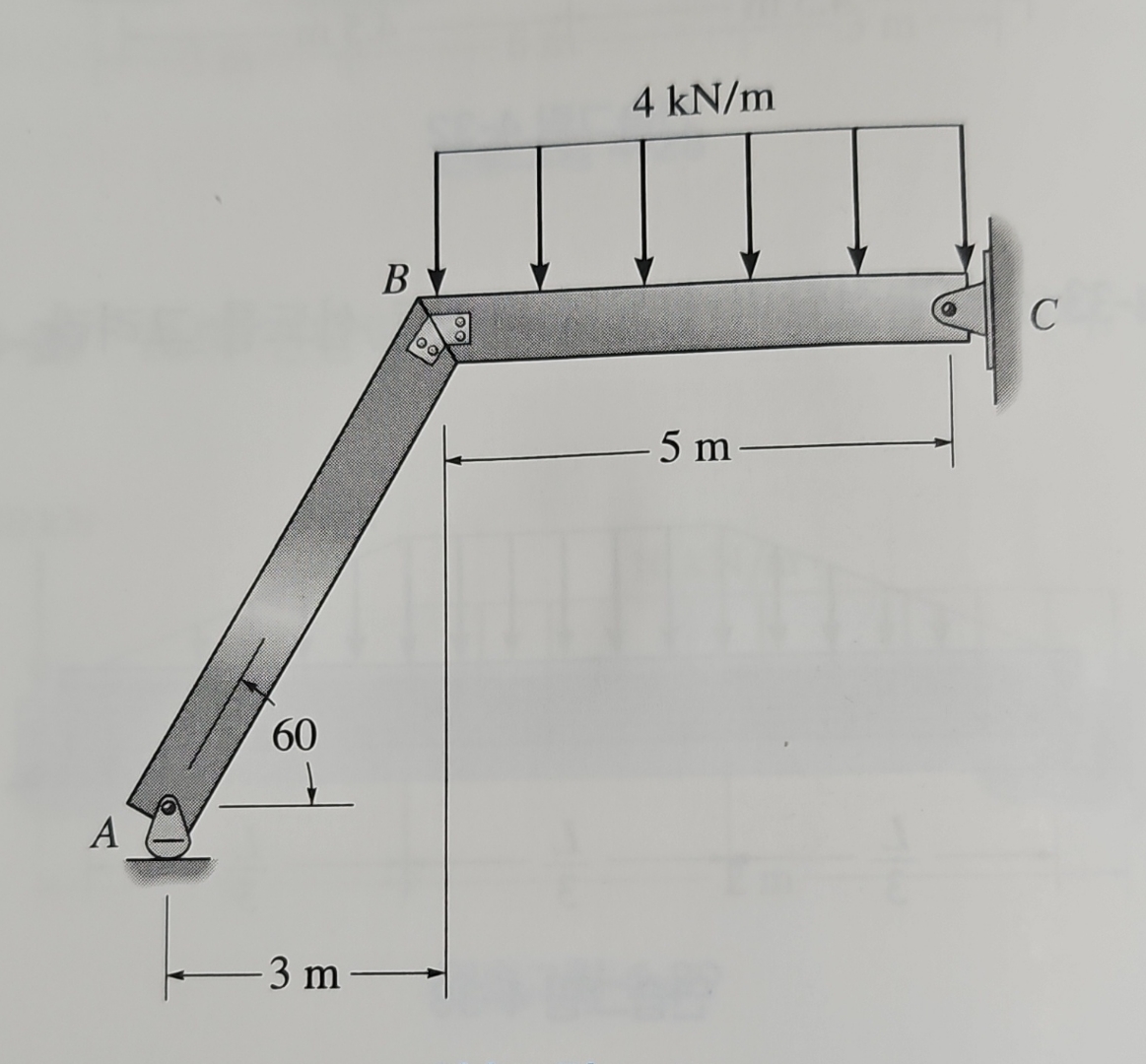 Draw a shear force diagram and a moment diagram