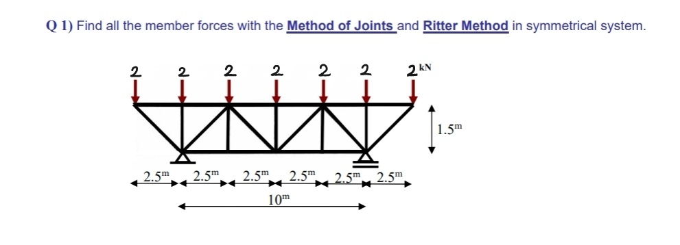 Q 1 ) Find all the member forces with the Method