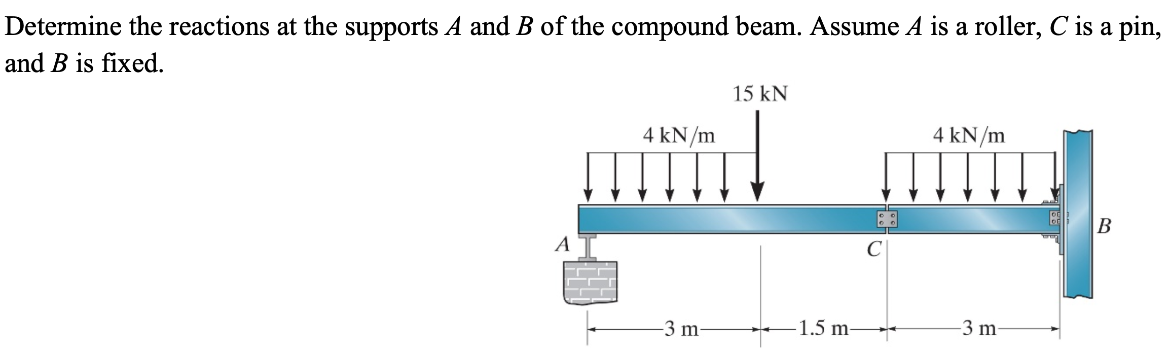 Determine the reactions at the supports A and B