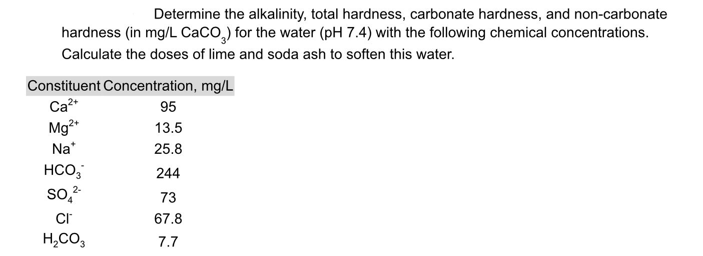 Determine the alkalinity, total hardness,