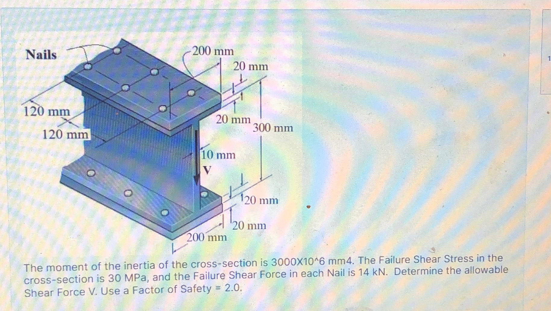 The moment of the inertia of the cross - section