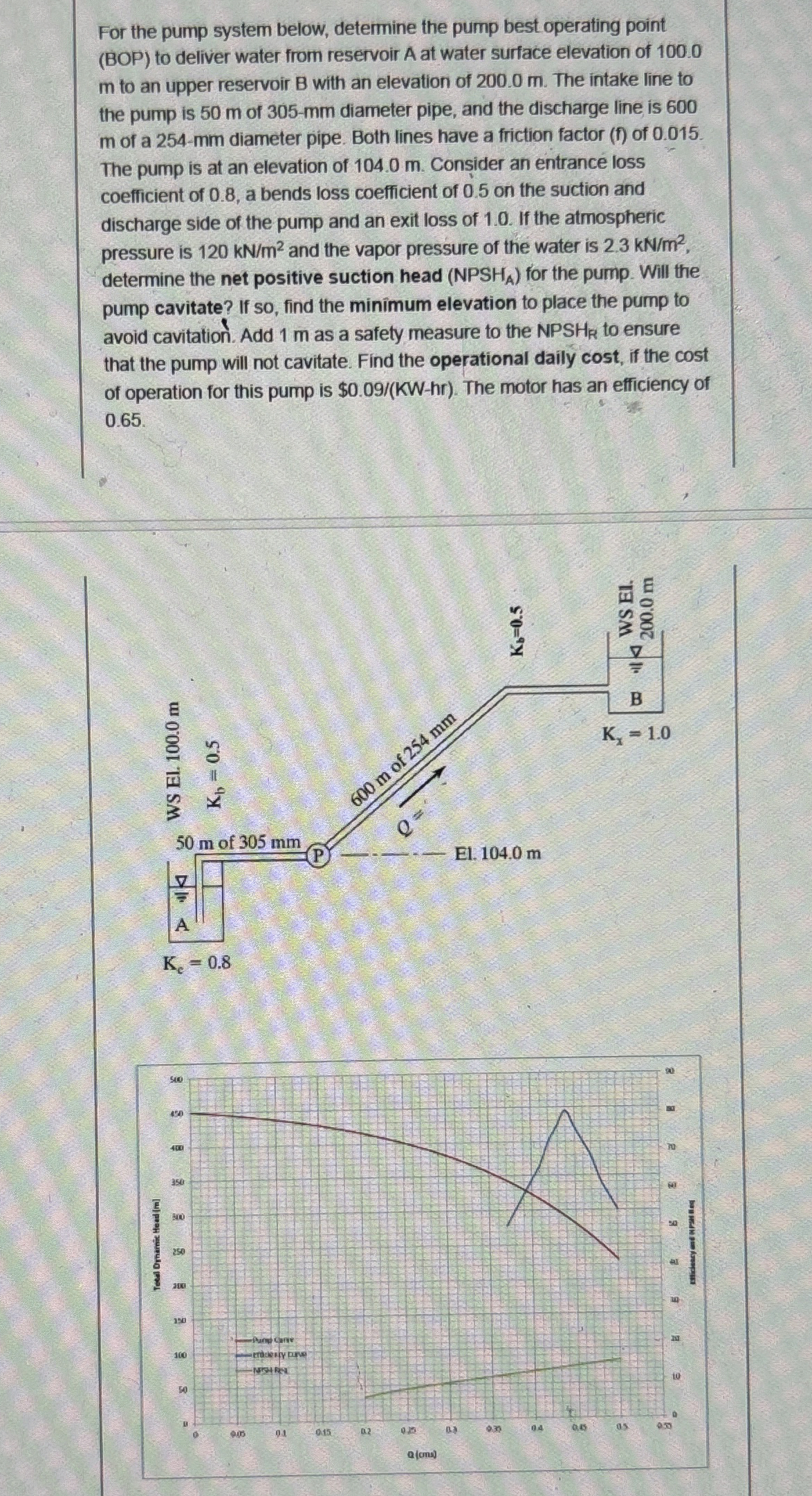 For the pump system below, determine the pump
