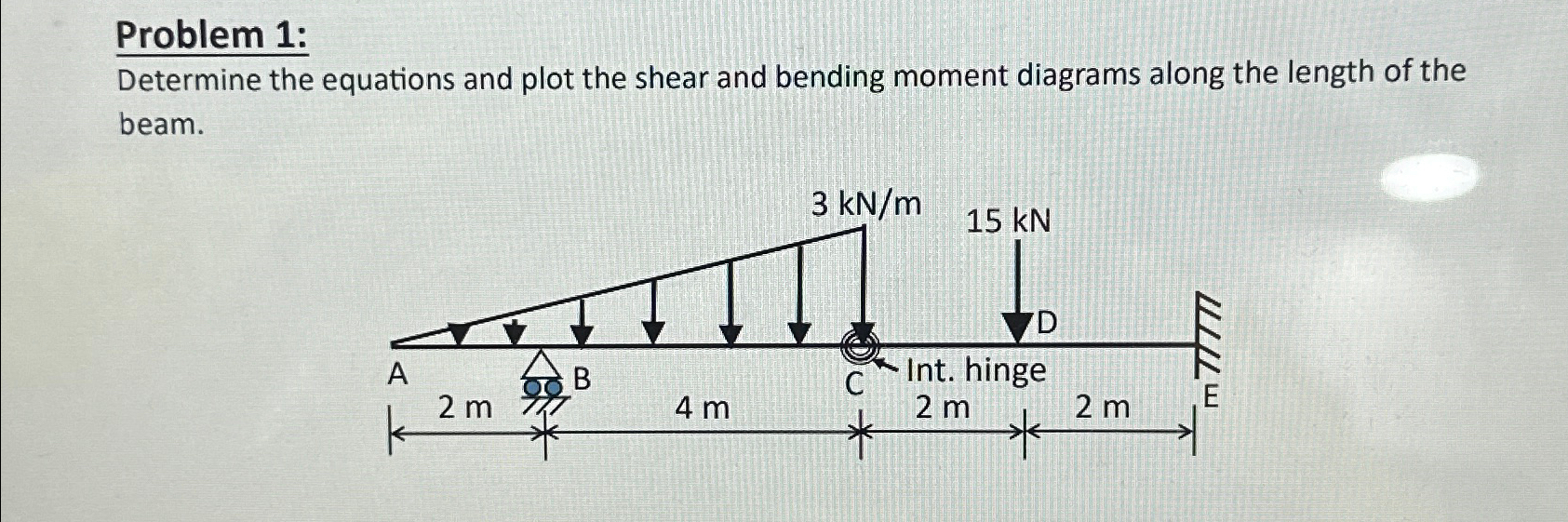 Problem 1 : Determine the equations and plot the