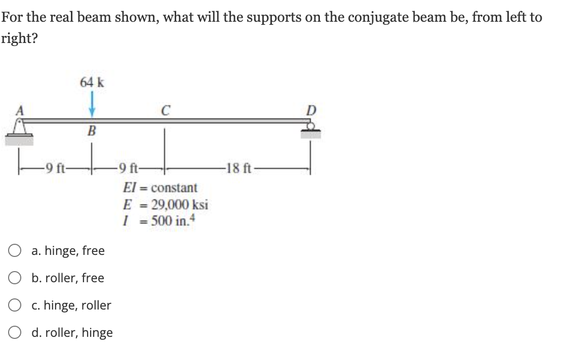 For the real beam shown, what will the supports