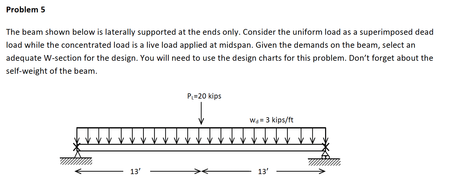 Problem 5 The beam shown below is laterally