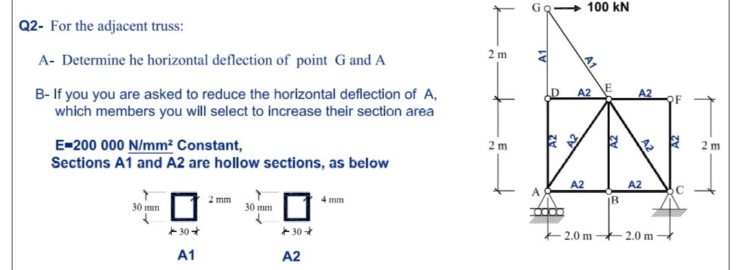 Q 2 - For the adjacent truss: A - Determine he