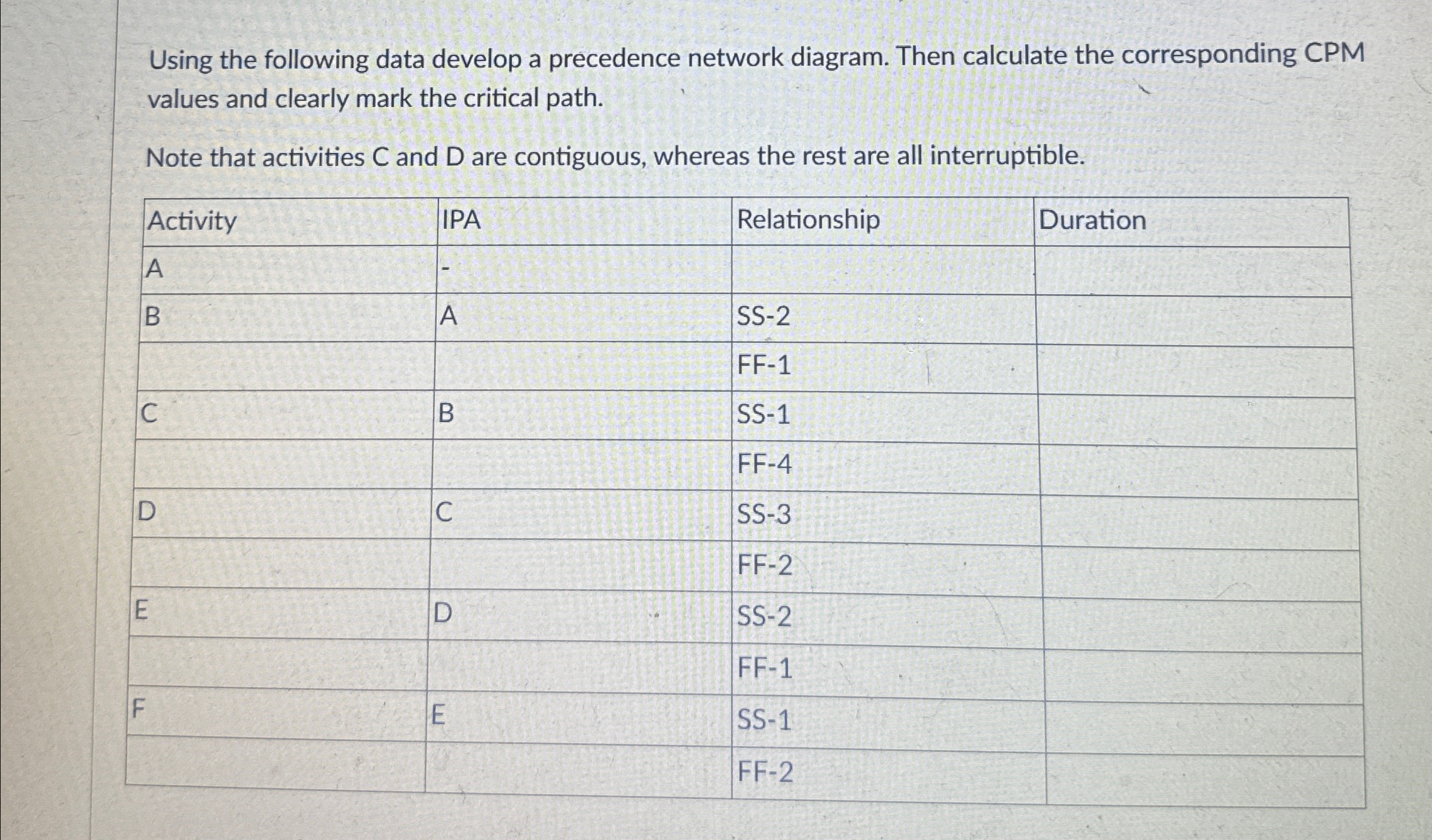 Using the following data develop a precedence