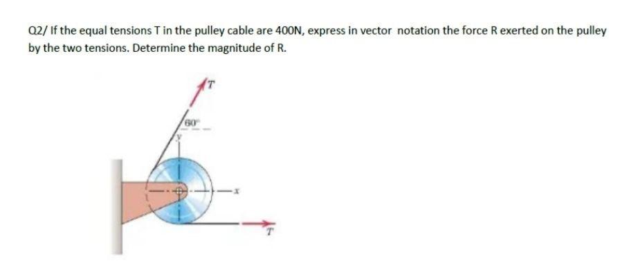 Determine the componets