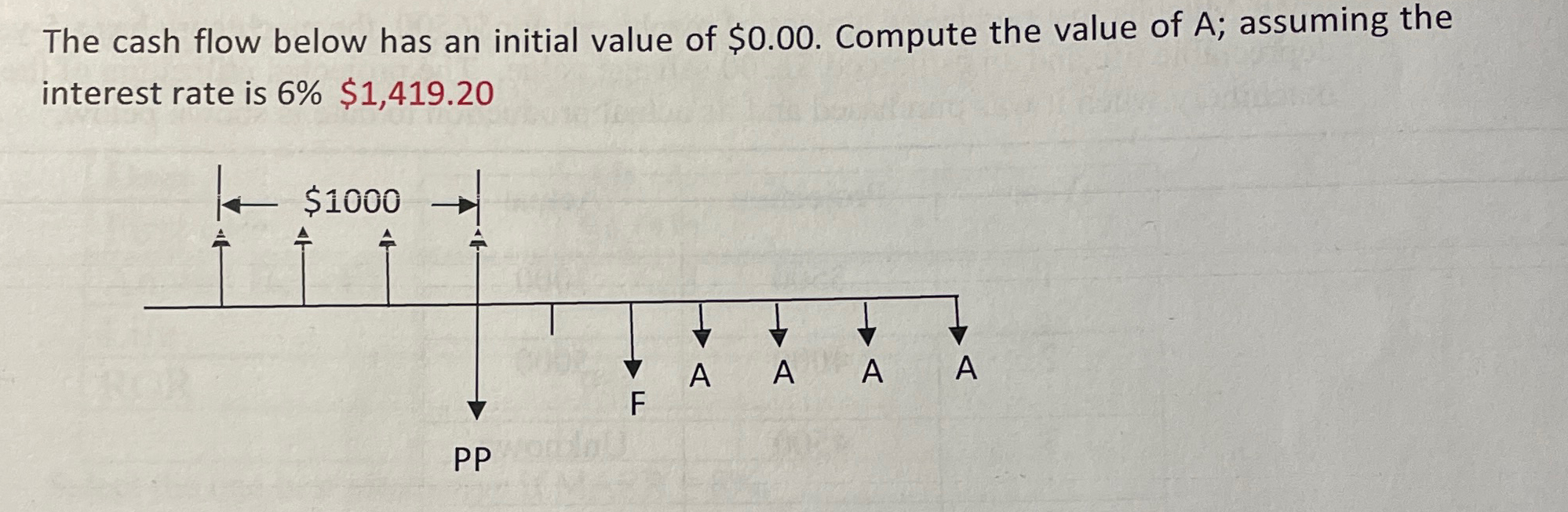 The cash flow below has an initial value of $ 0 .