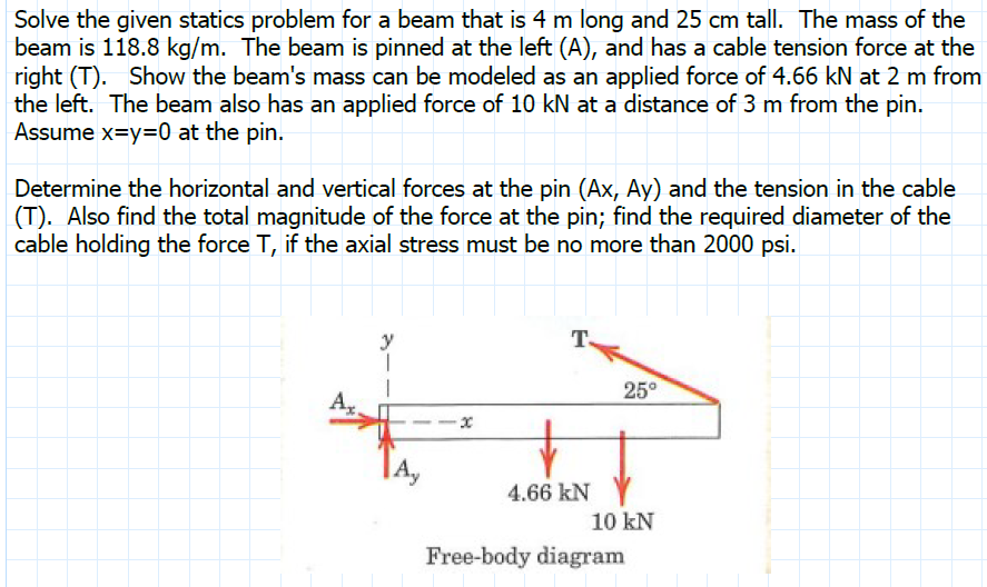 Solve the given statics problem for a beam that