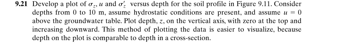 9 . 2 1 Develop a plot of z , u and z ' versus