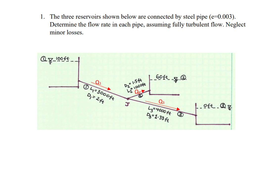 The three reservoirs shown below are connected by