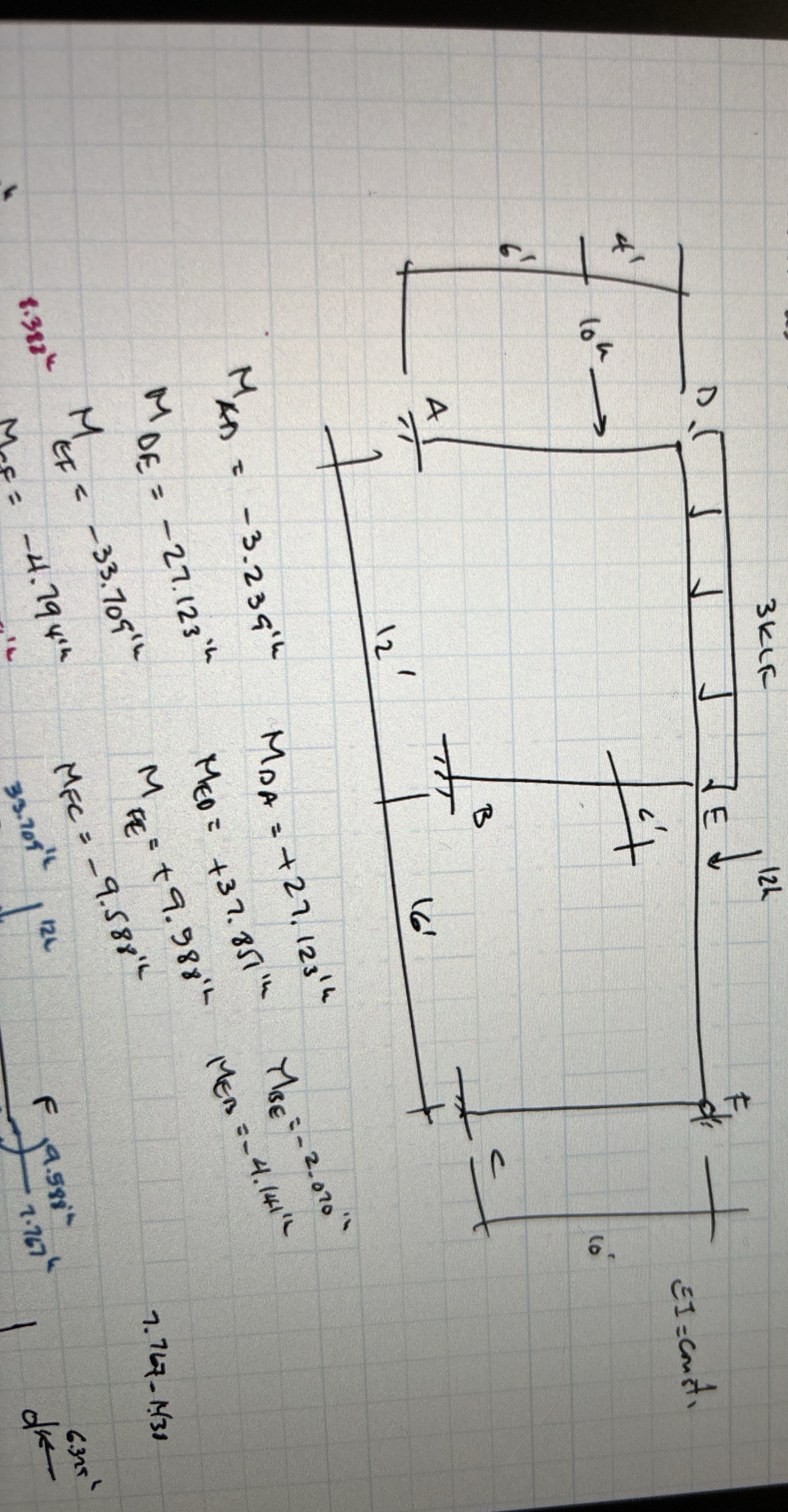 Solve using slope deflection and equilibrium