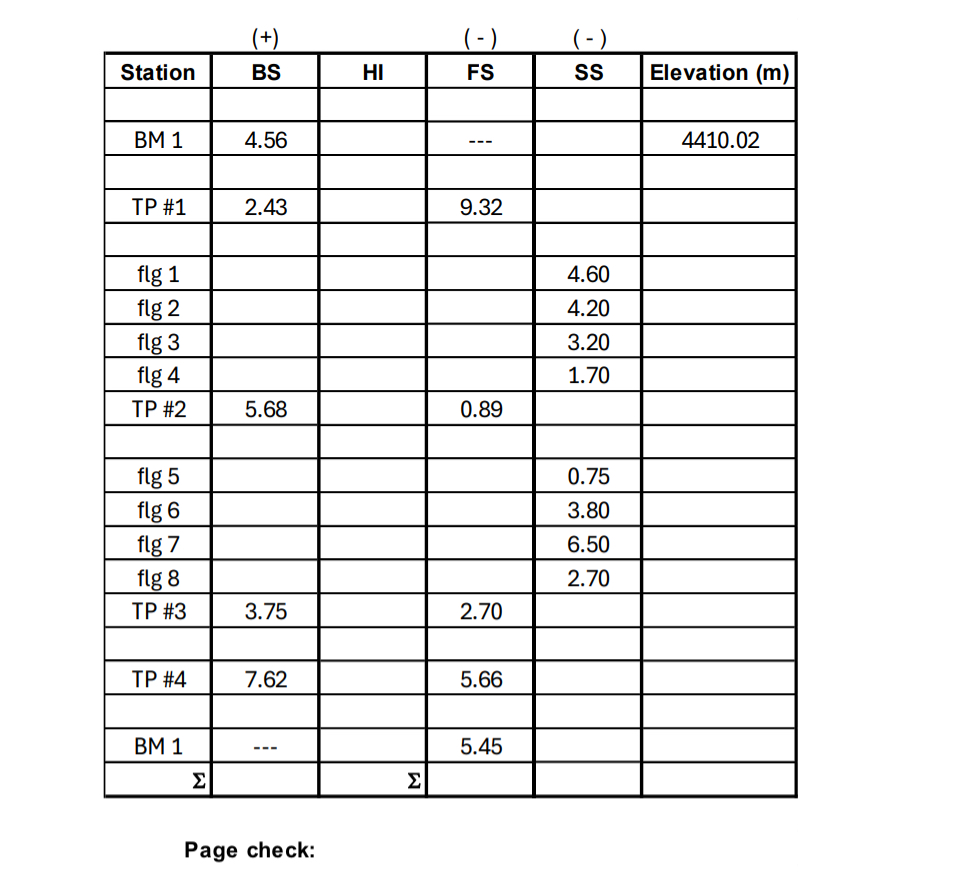 complete the following leveling notes using 2