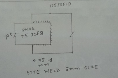 determine the factor load