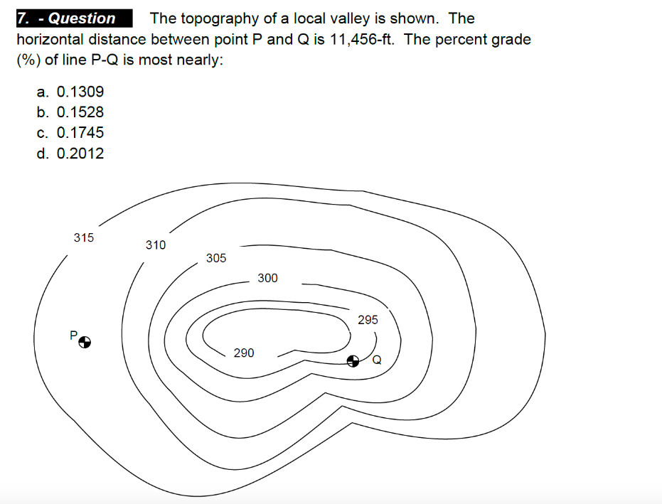 Question The topography of a local valley is