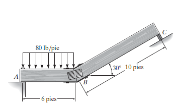 Determine the reactions at support C and