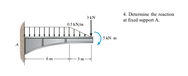 Determine the reaction at fixed support A .