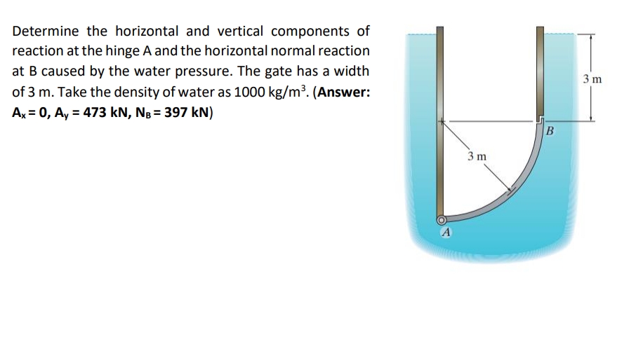 Determine the horizontal and vertical components