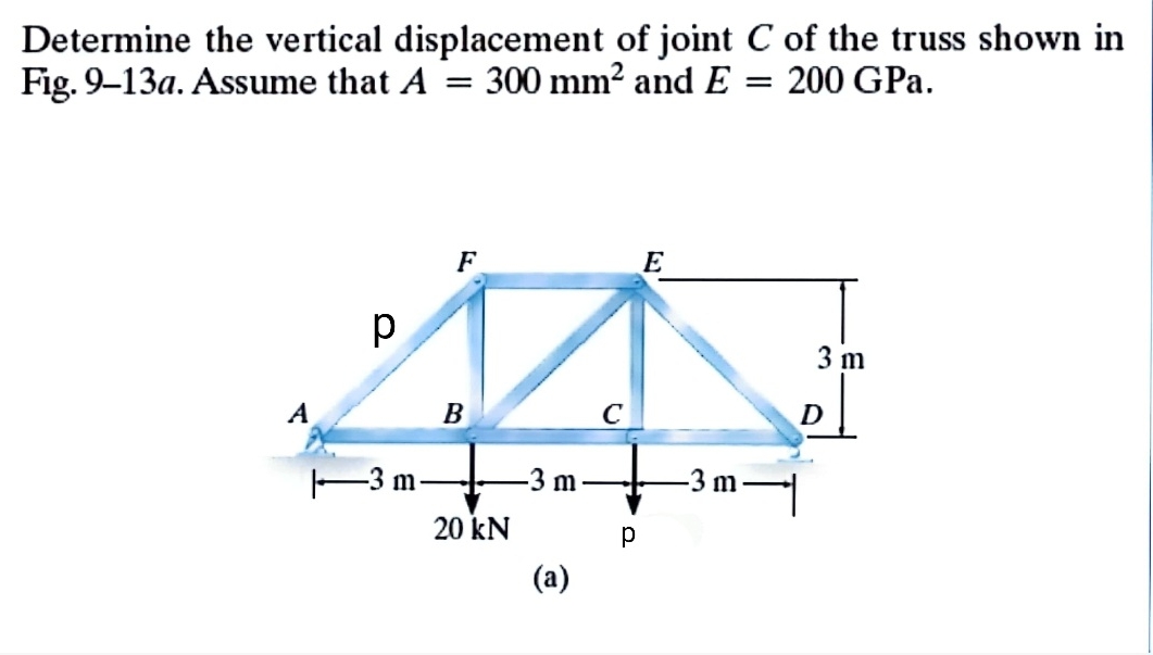 Determine the vertical displacement of joint C of