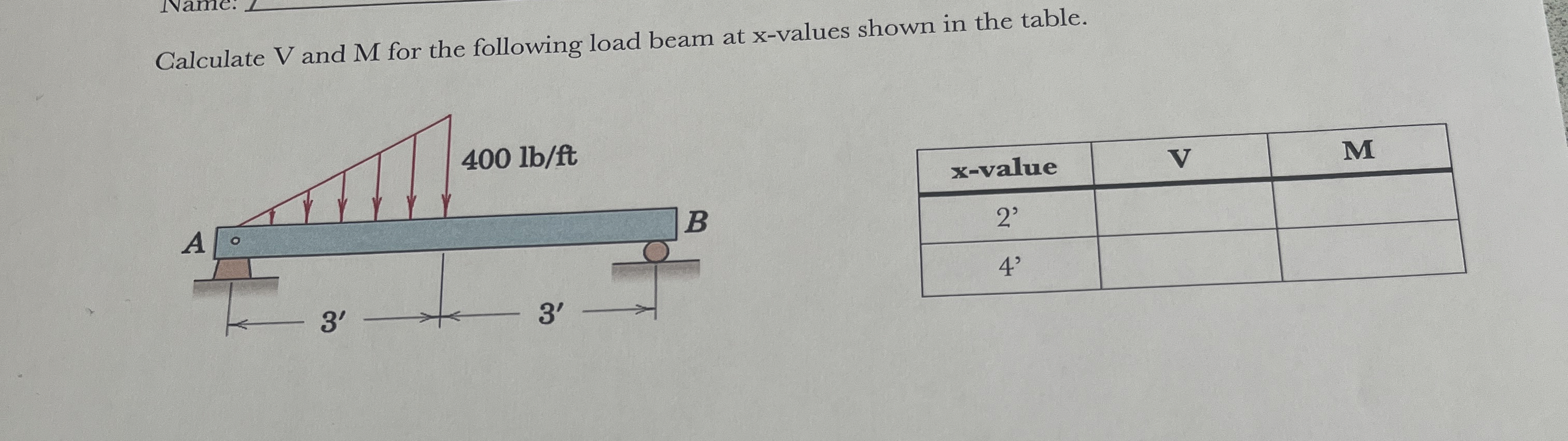 Calculate V and M for the following load beam at