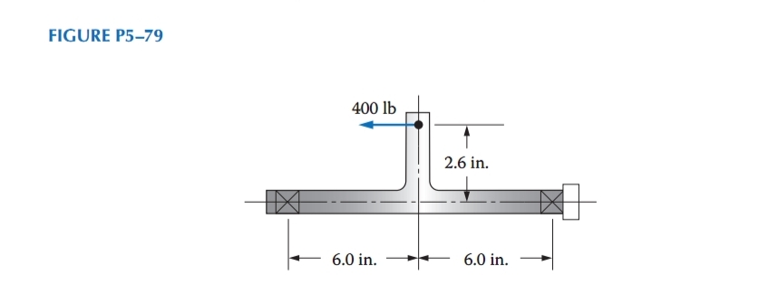 for the main horizontal part only, draw shear