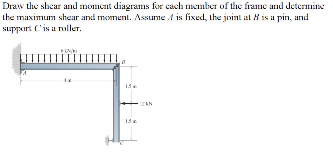 Draw the shear and moment diagrams for each