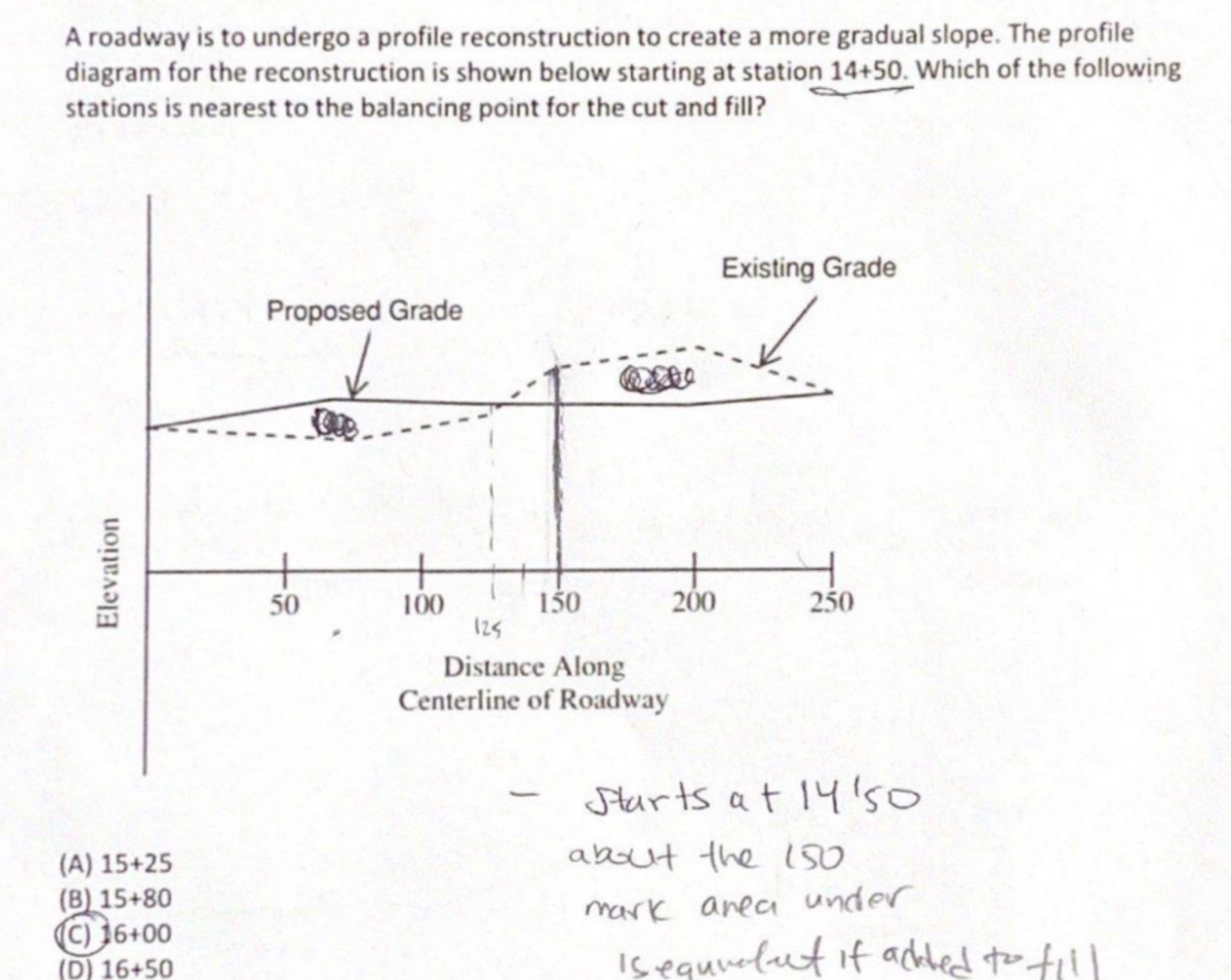 A roadway is to undergo a profile reconstruction