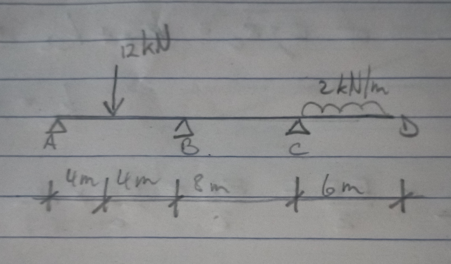 Please help with shear force & bending moment